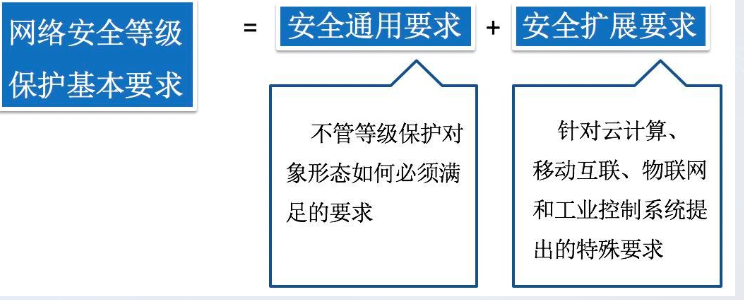 网络安全理论综合题纲