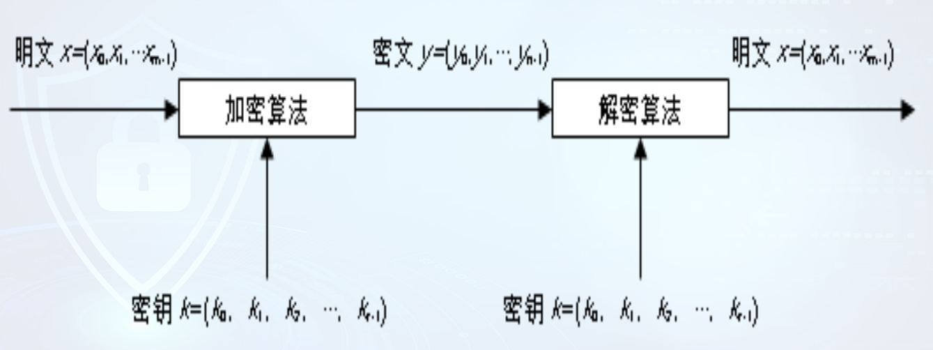 网络安全理论综合题纲