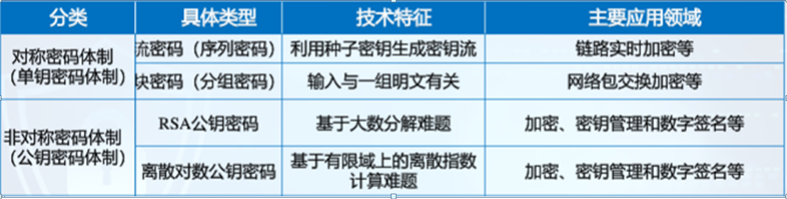 对比
