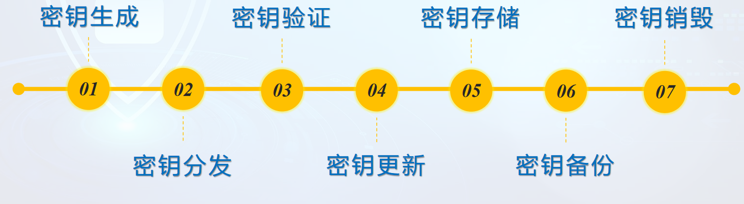 密钥管理
