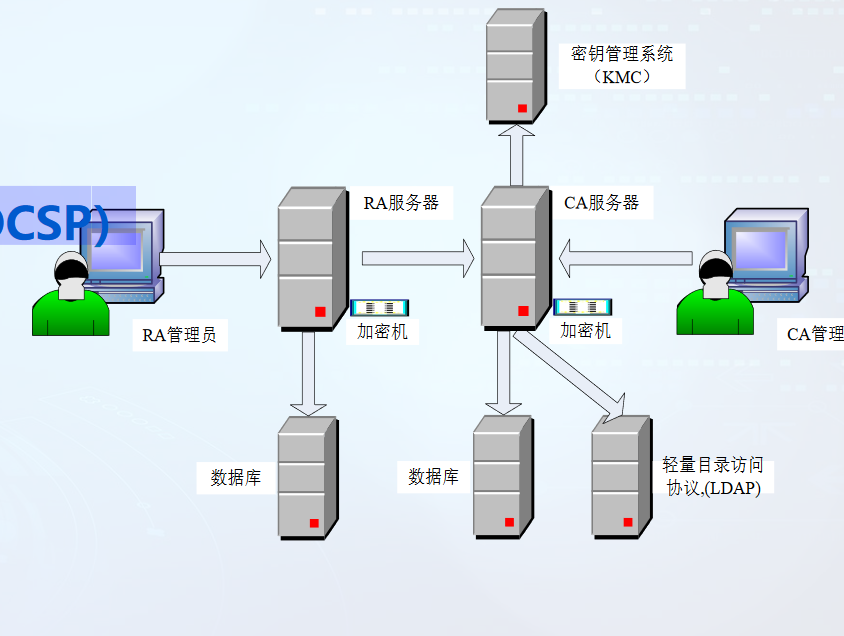 网络安全理论综合题纲