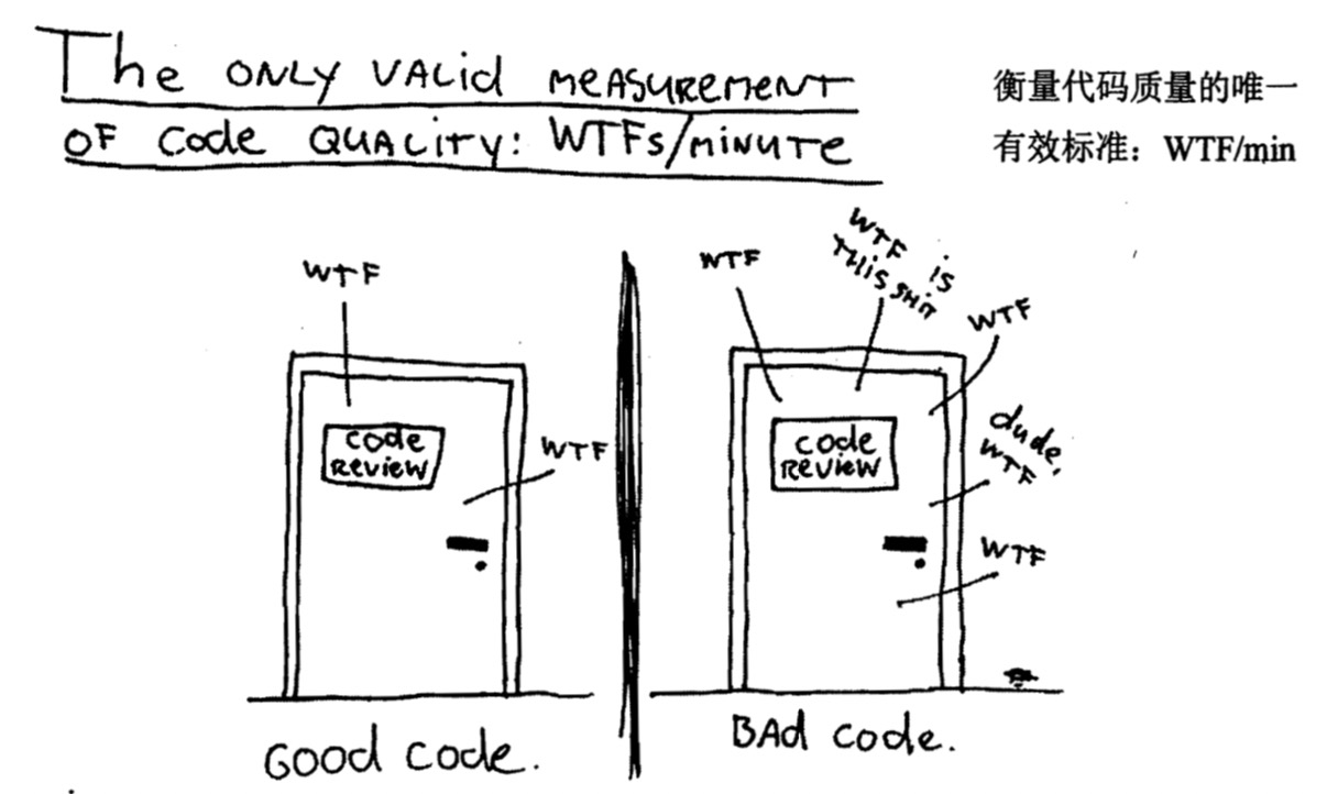 代码整洁之道读书笔记