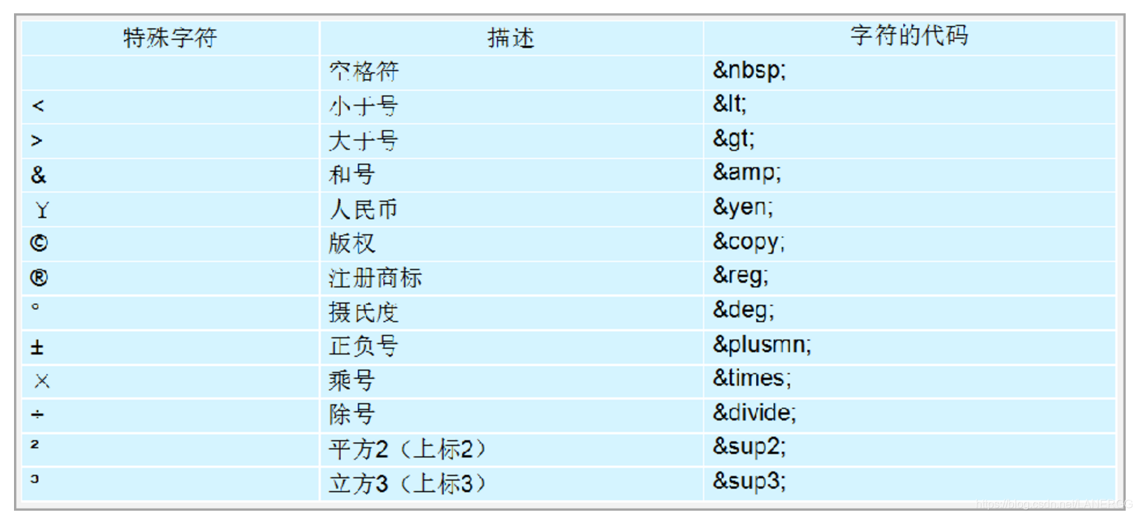 这个图是我截图的,表太多了,懒得打上去了