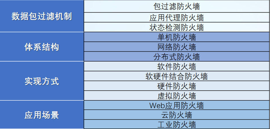 网络安全理论综合题纲