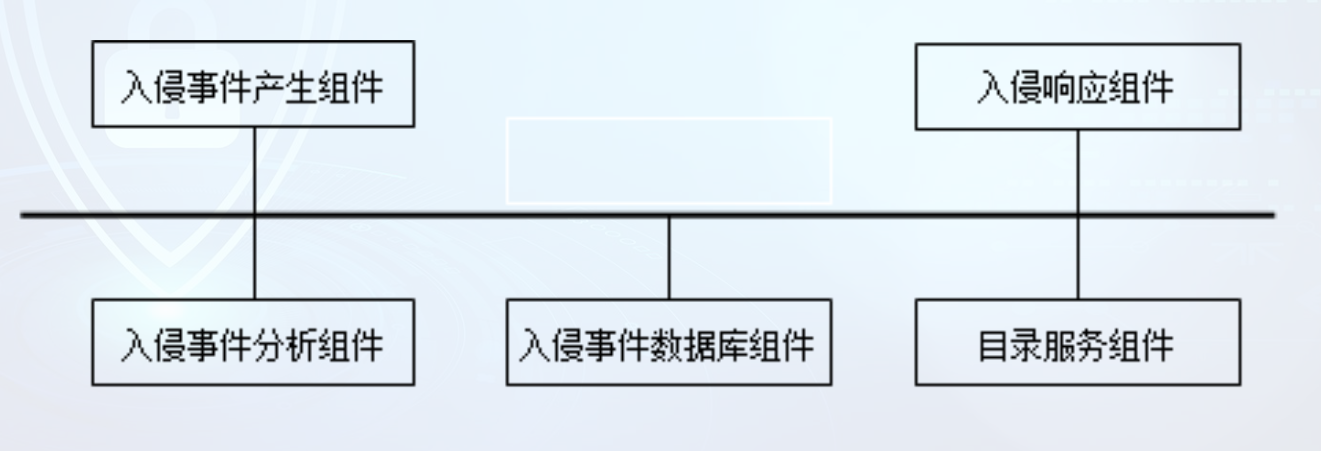 通用架构