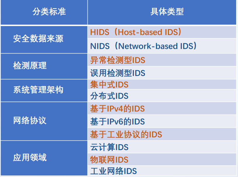 网络安全理论综合题纲