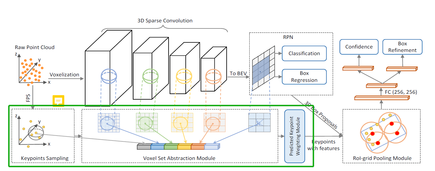 关键点特征提取