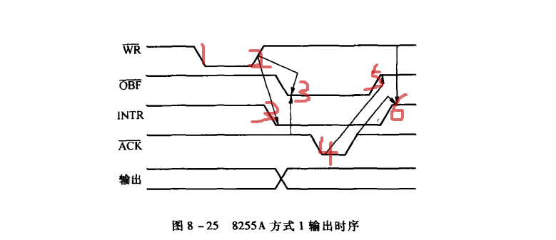 8255芯片引脚图图片