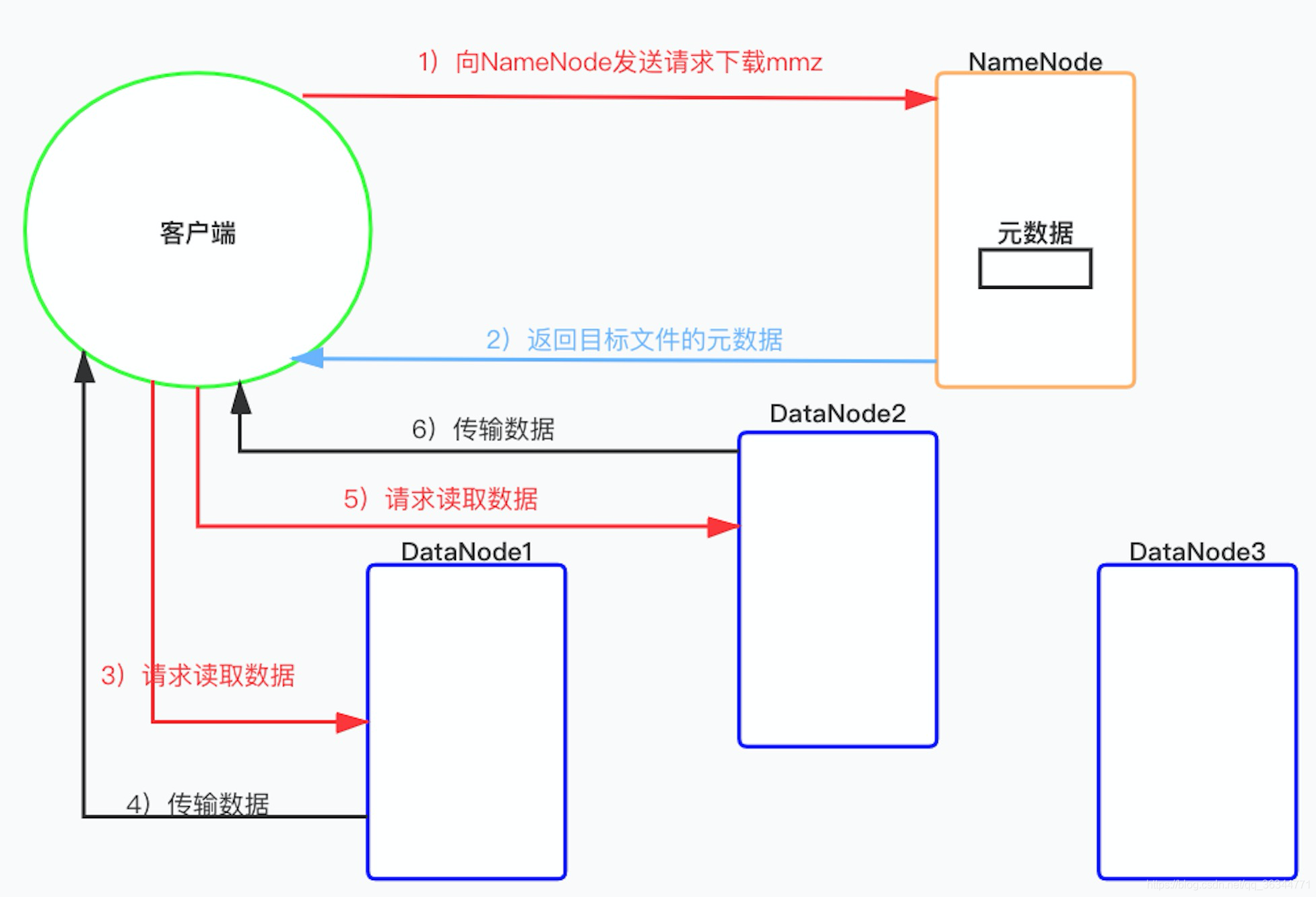 网络节点查询 watermark,type_ZmFuZ3poZW5naGVpdGk,shadow_10,text_aHR0cHM6Ly9ibG9nLmNzZG4ubmV0L3FxXzM2MzQ0Nzcx,size_16,color_FFFFFF,t_70