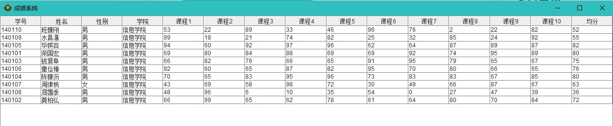 以信息学院为例