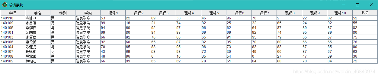 以信息学院为例