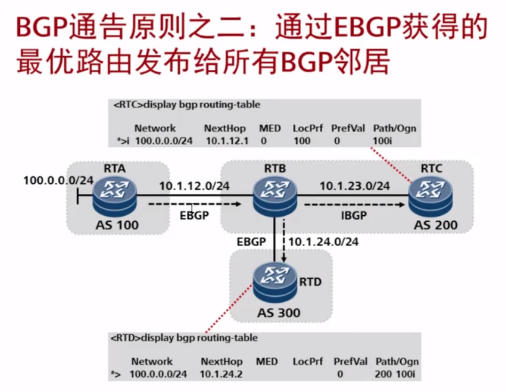 BGP原理及通告原则_bgp的updata报文内容-CSDN博客