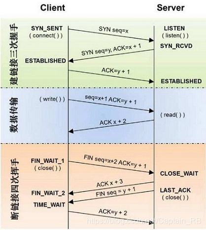 网络安全大揭秘：2024年Syn-Flood、ICMP Flood等攻击技术揭秘