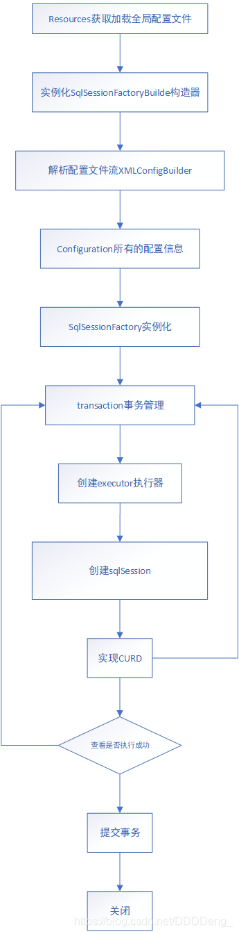 在這裡插入圖片描述