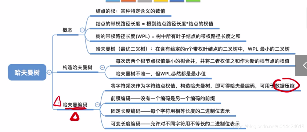 数据结构 - 第五章 - 树