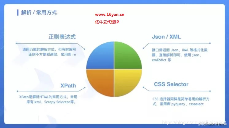 网络爬虫图片 watermark,type_ZmFuZ3poZW5naGVpdGk,shadow_10,text_aHR0cHM6Ly9ibG9nLmNzZG4ubmV0L0xhaWNhbGluZw==,size_16,color_FFFFFF,t_70