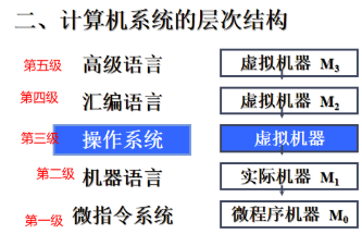 操作系统基本特性——并发、共享、虚拟、异步