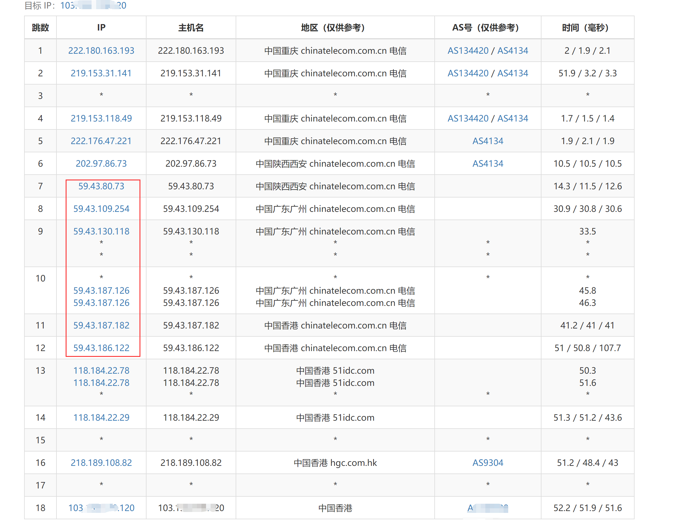 香港云服务器怎么样_硅云服务器评测