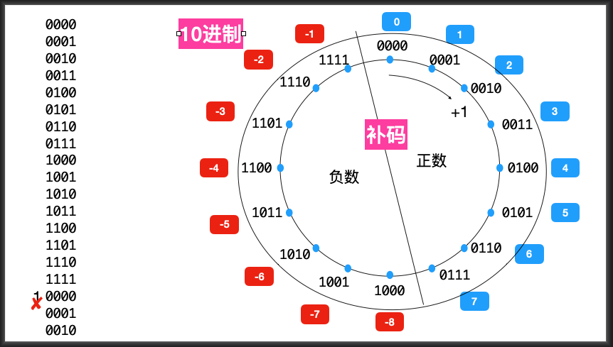 [外链图片转存失败,源站可能有防盗链机制,建议将图片保存下来直接上传(img-bzlAeznh-1592906210851)(3.png)]