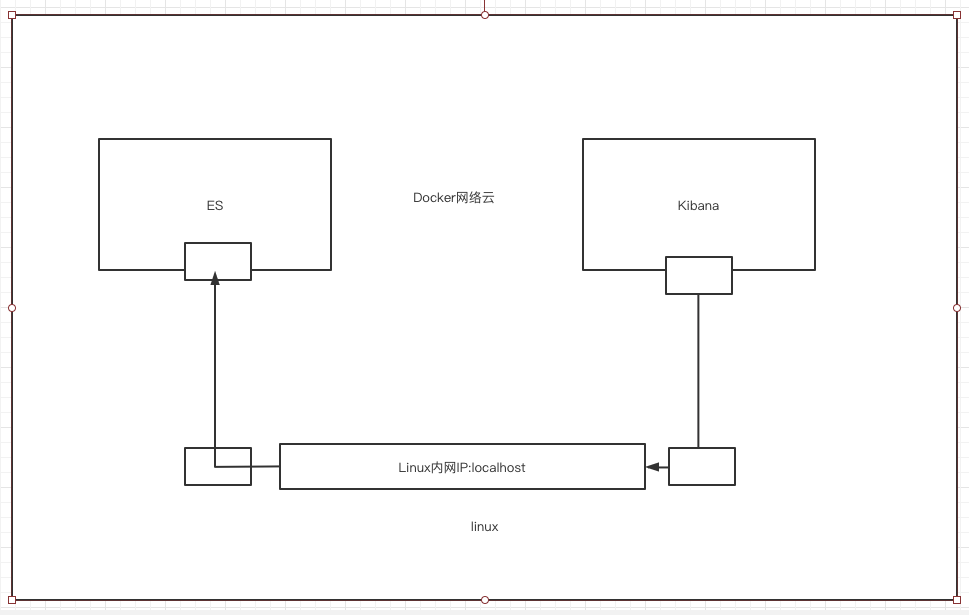 Three, Docker's commonly used commands - Programmer Sought