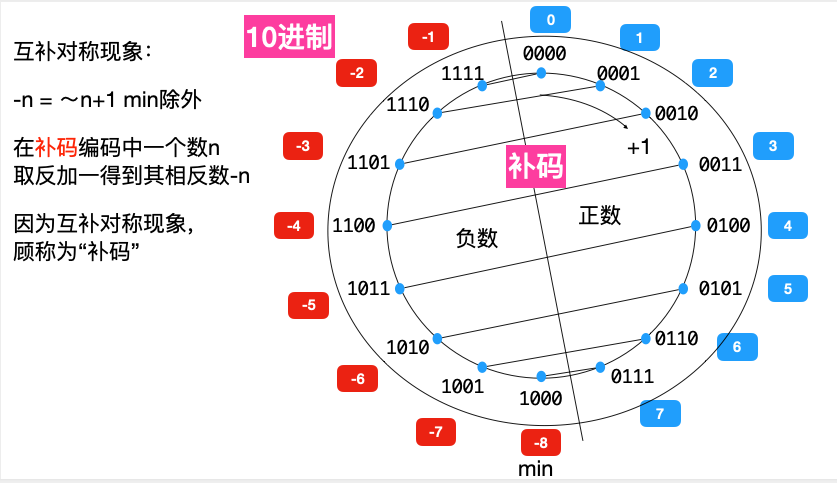 [外链图片转存失败,源站可能有防盗链机制,建议将图片保存下来直接上传(img-510Z3qFM-1592906210853)(4.png)]
