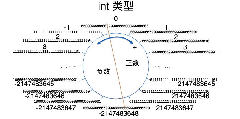 [外链图片转存失败,源站可能有防盗链机制,建议将图片保存下来直接上传(img-4XuoSaqX-1592906210855)(5.png)]