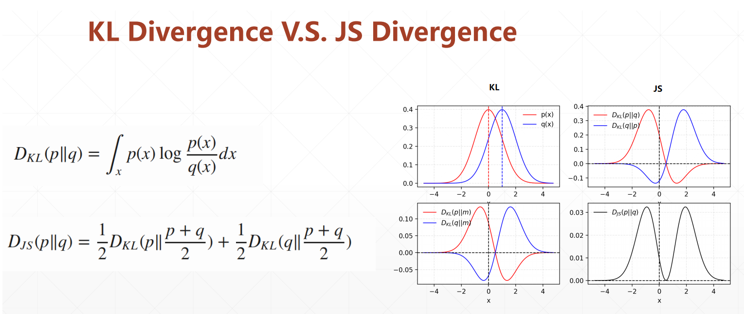 KL散度(相对熵)(双向KL散度) & JS散度