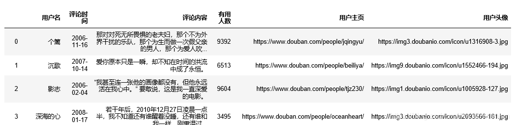 爬虫小案例——爬取豆瓣电影《寄生虫》的短评