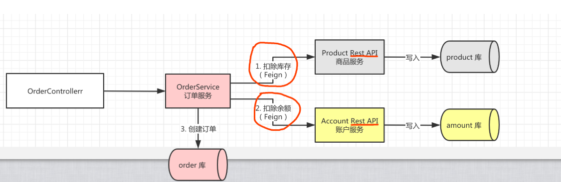 SpringCloud + Nacos集群 + Seata1.2.0 最新版集群_springcloud+seata集群-CSDN博客