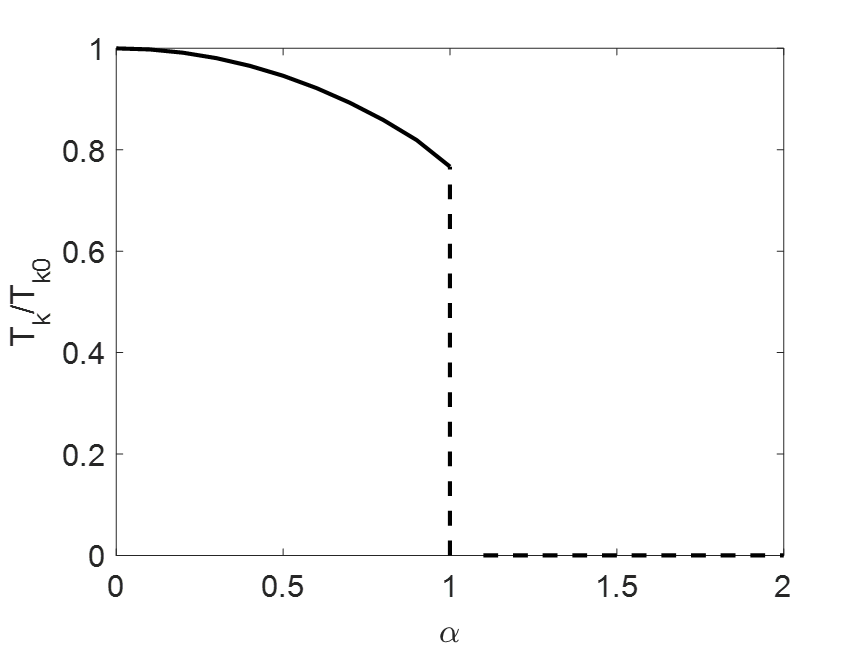 MATLAB虚实线结合图_matlabplot画图前面用实线后面用虚线-CSDN博客