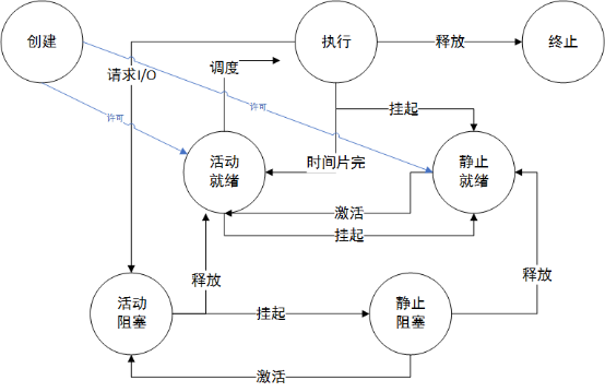 技术图片