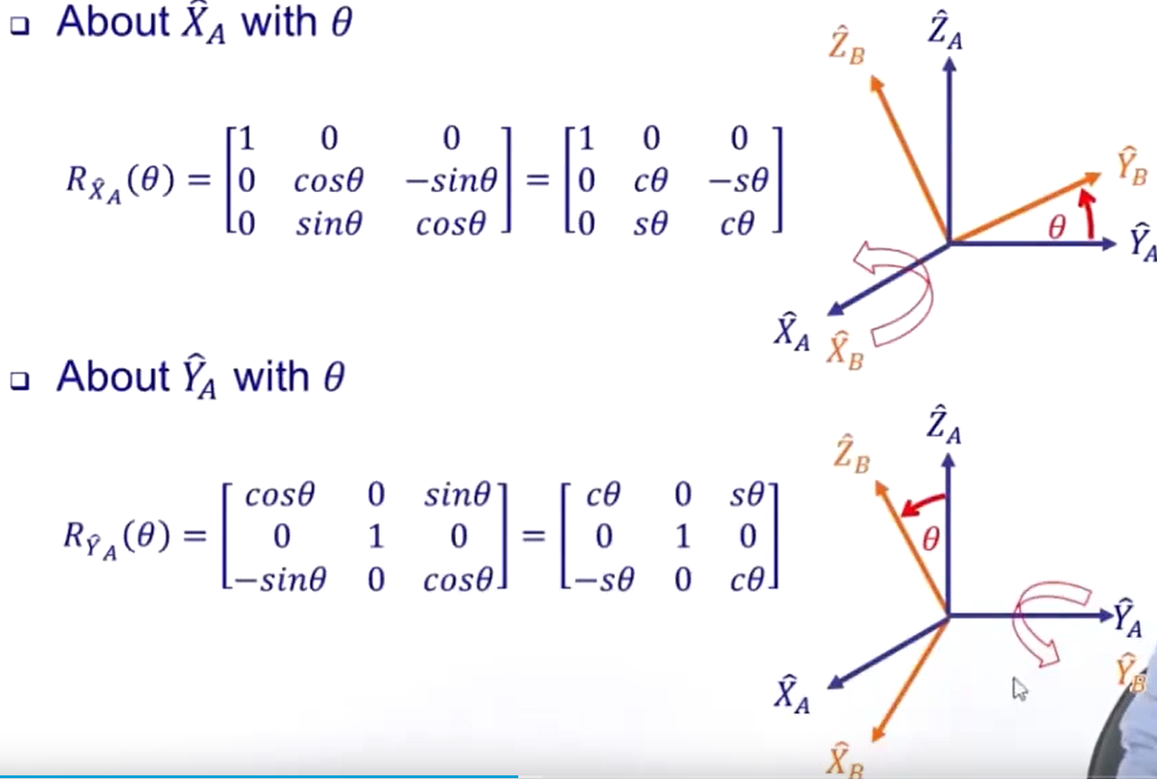 工业机器人——2 旋转矩阵详解(台大机器人学学习笔记)