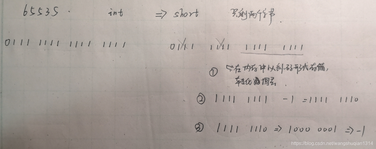 【平衡车】电机编码器知识总结