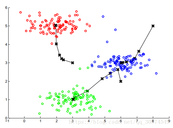 Machine learning using K-Means algorithm for image compression ...