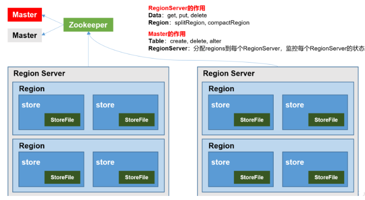 The most complete guide to Hbase - Programmer Sought