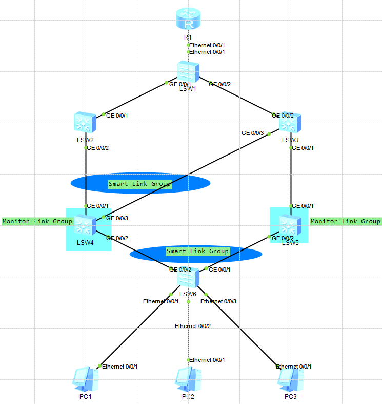 【ENSP模拟器】链路技术（HCNA）——Monitor Link的基本原理和配置实例_monitorlinkCSDN博客