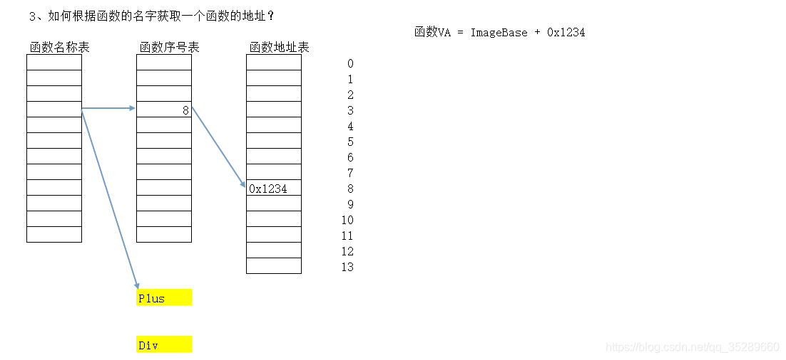 [外链图片转存失败,源站可能有防盗链机制,建议将图片保存下来直接上传(img-3WjiY2la-1592919607125)(E:\Typora\image\image-20200622145425550.png)]