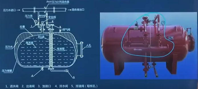 泡沫比例混合器安装图图片