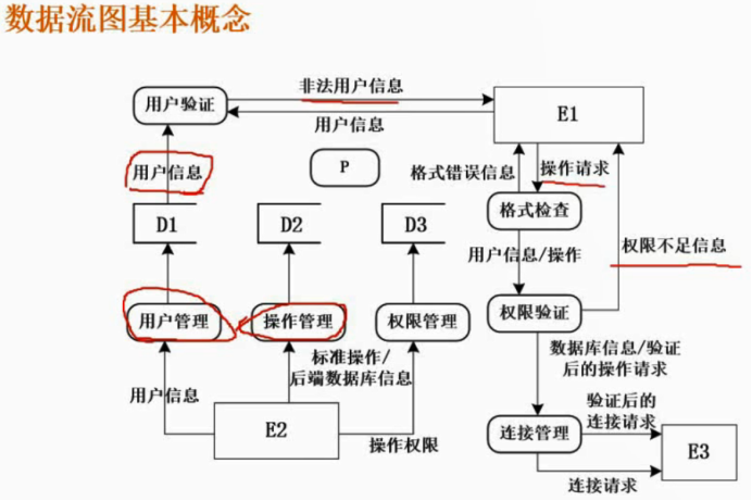 【软考-软件设计师】(下午题).