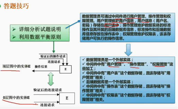 【软考-软件设计师】(下午题).