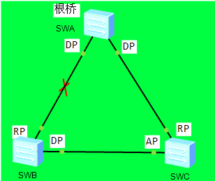 RSTP协议原理与配置-CSDN博客