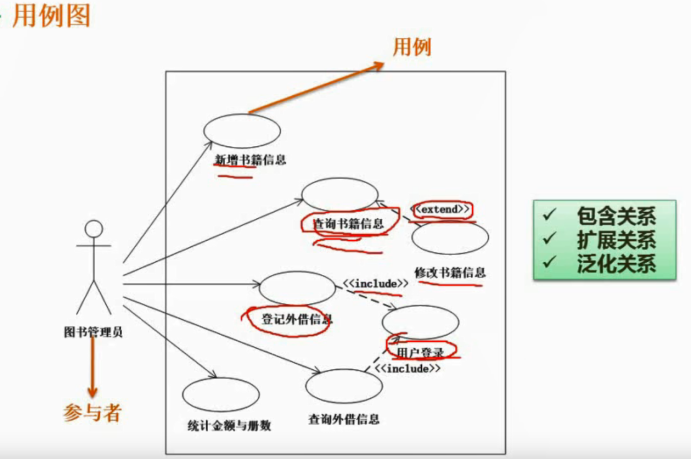 【软考-软件设计师】(下午题).