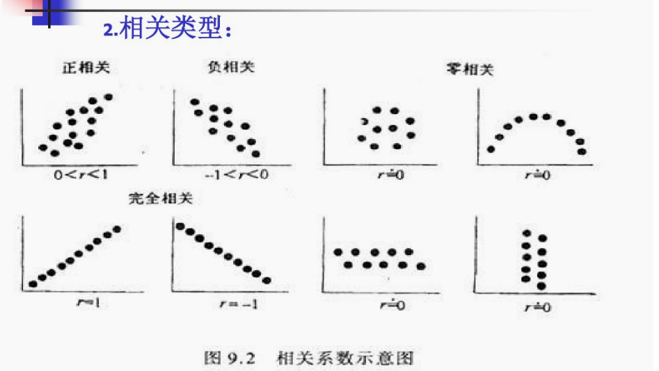 散点图