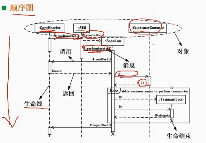 【软考-软件设计师】(下午题).