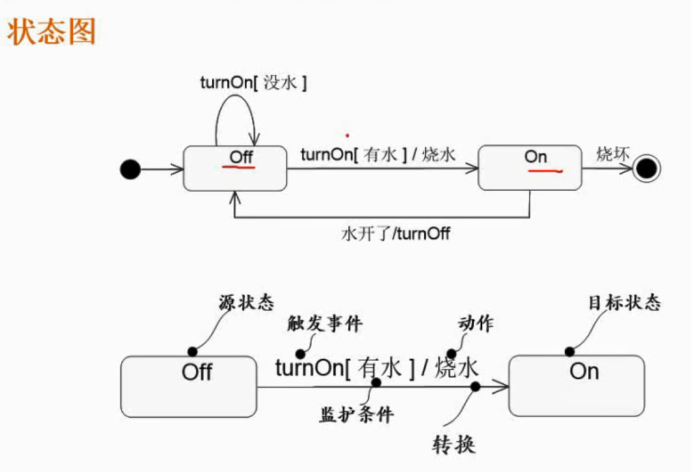 【软考-软件设计师】(下午题).