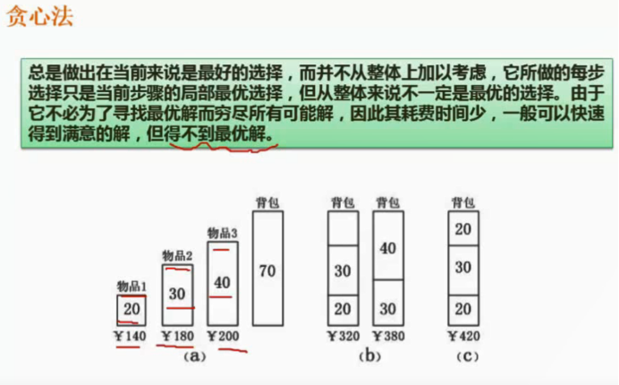 【软考-软件设计师】(下午题).