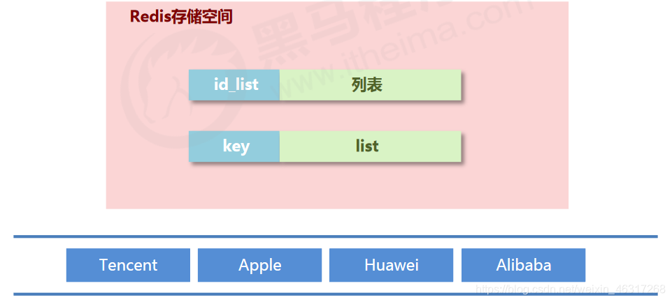 list类型结构