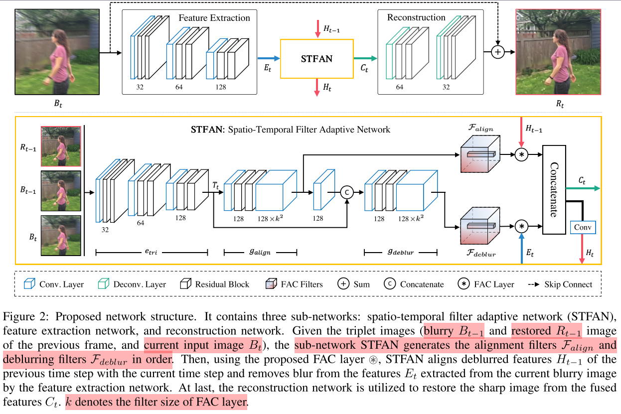 视频超分——15 STFAN_spatio-temporal Filter Adaptive Network For Video -CSDN博客