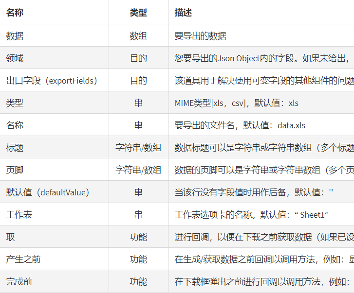 海创软件组-20200628-vue使用vue-json-excel-小程序跳转tabBar界面所遇到的问题-解决mpVue嵌套遍历报错-mpvue引入iview weapp的组件库