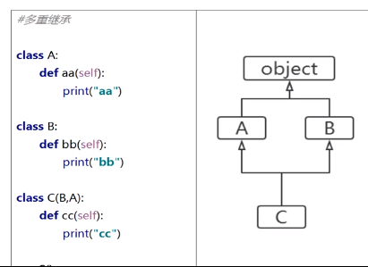 11.类的继承机制，私有方法与私有属性